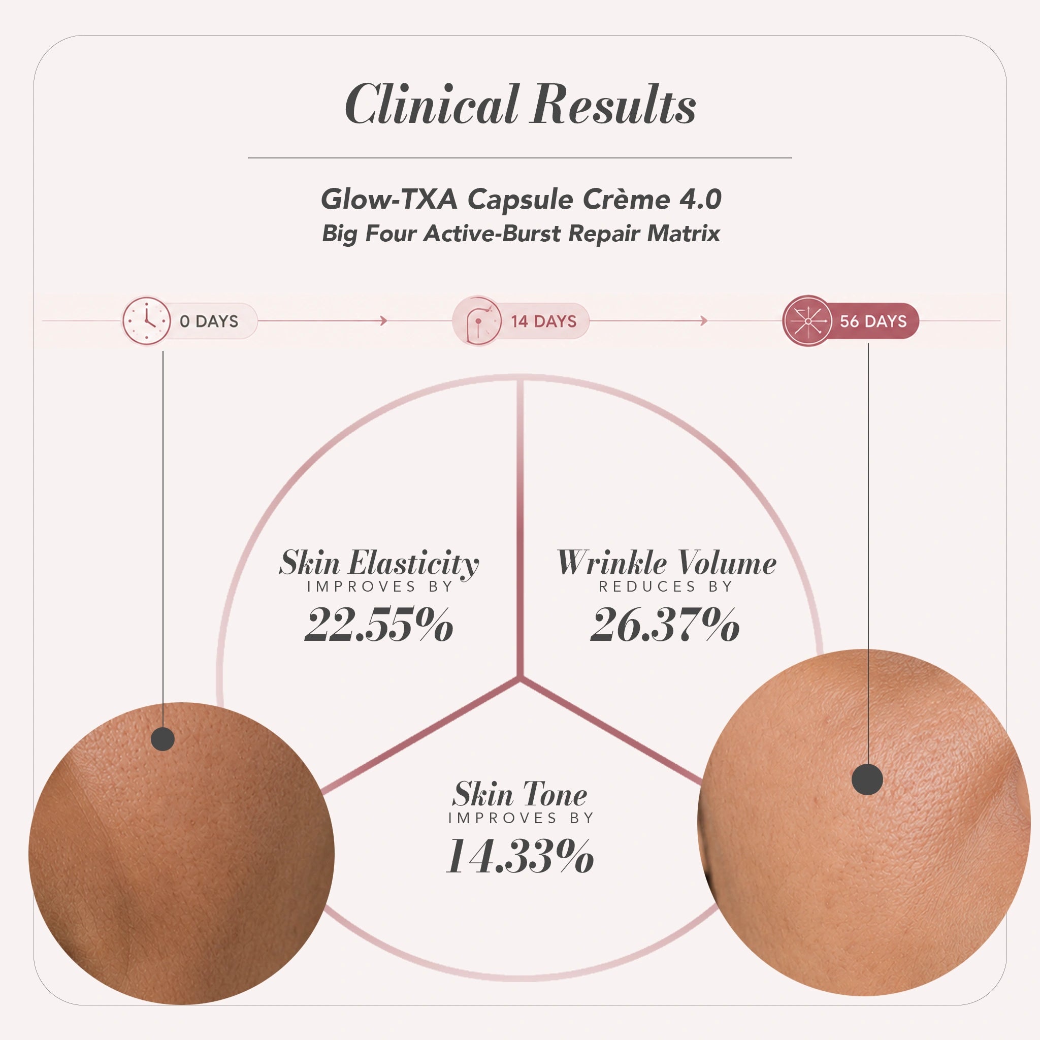 GLOW TXA CAPSULE CRÈME 4.0