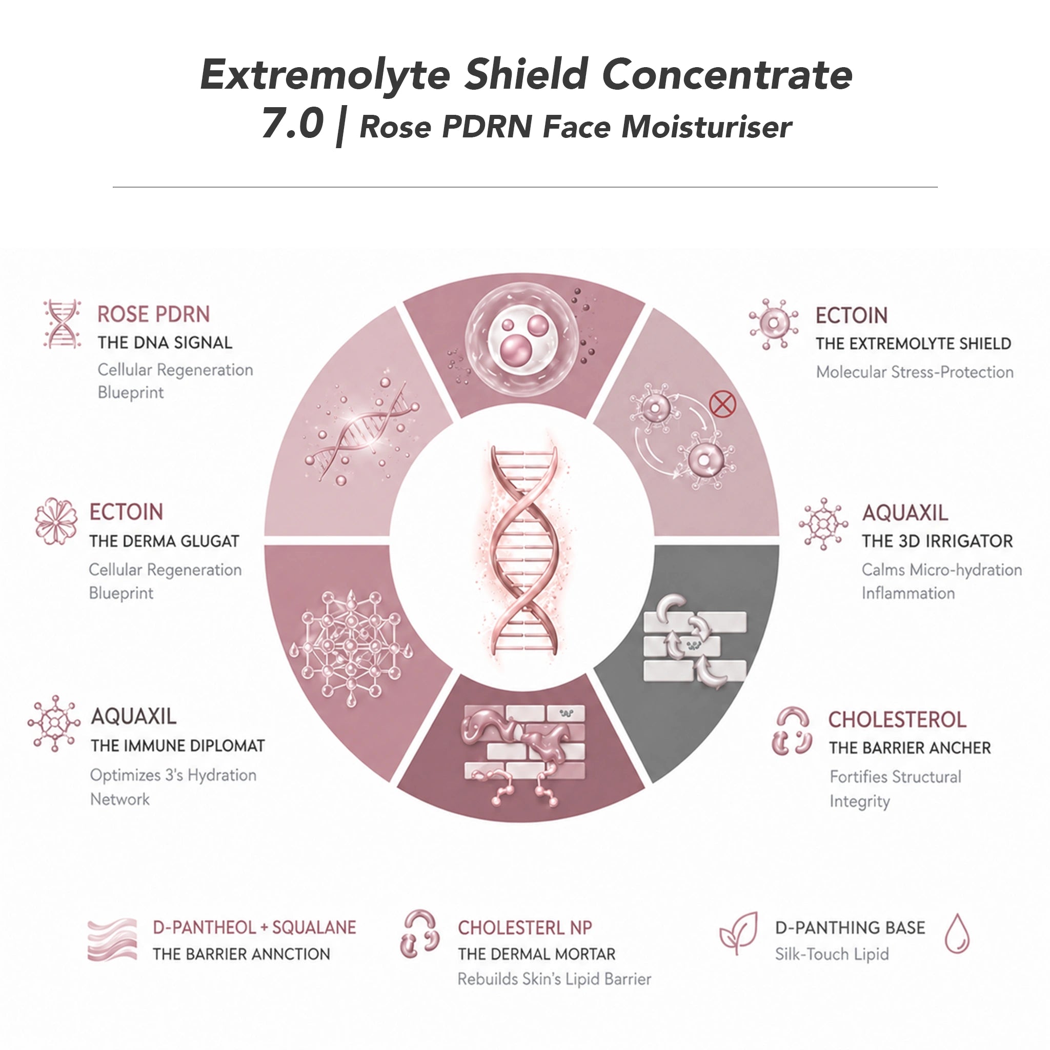 EXTREMOLYTE SHIELD CONCENTRATE 7.0
